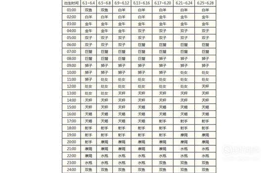 上升星座查询表时间怎么看(上升星座查询表是阳历时间吗)