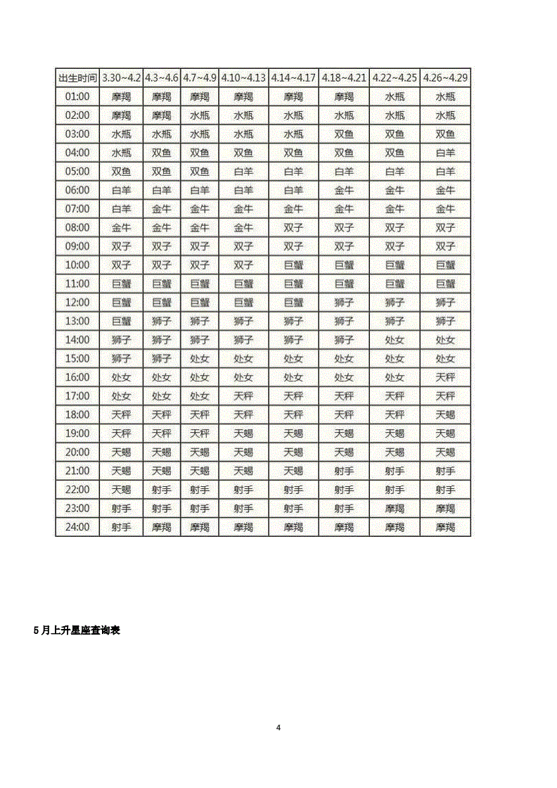 上升星座查询表时间怎么看(上升星座查询表是阳历时间吗)