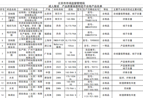 鞋子合不合格质量检测(鞋子质量问题去哪个机构检测)