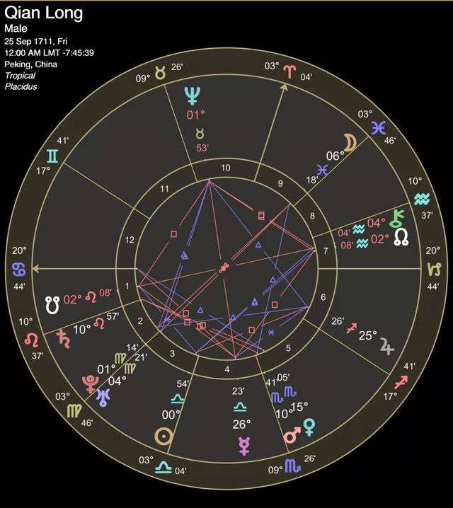 太陽星座不合月亮合(看星座合不合是看太阳还是月亮)