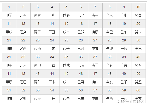 甲辰日和癸卯日合不合婚的简单介绍