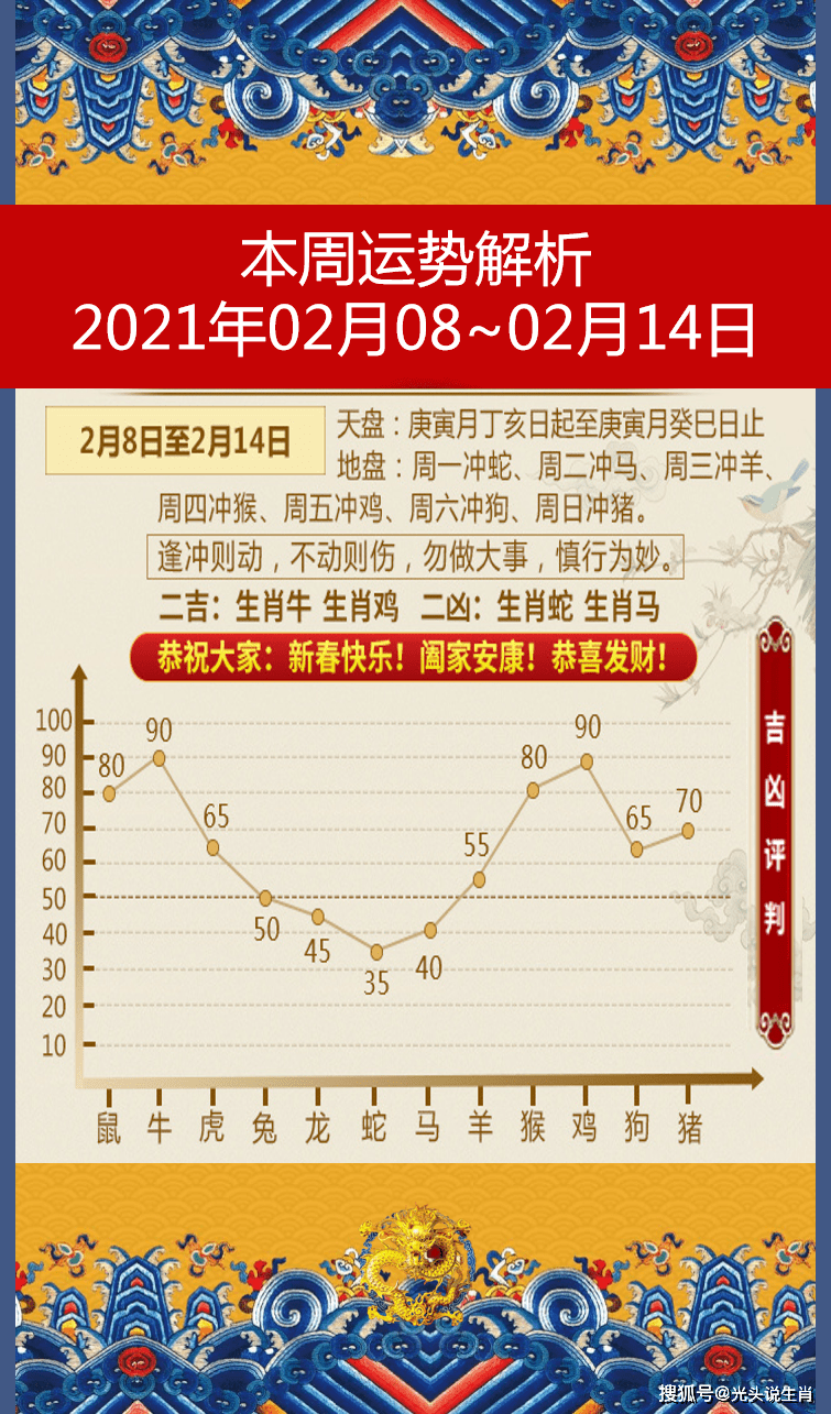 2016年十二生肖每月运势(2016年十二生肖每月运势怎样)