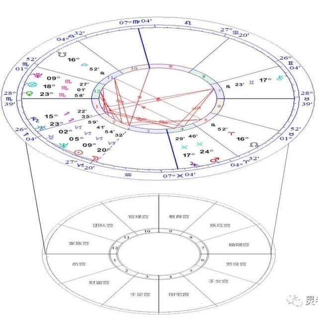 星座屋星盘查询(星座星盘在线查询)