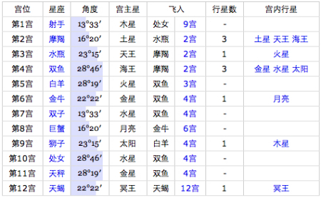 月份什么星座查询(9月份什么星座查询)