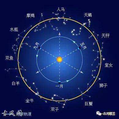 十二星座是中国(十二星座是中国的)