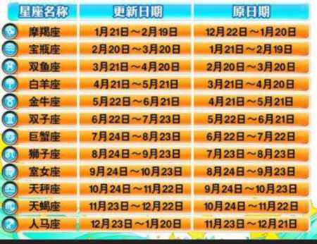 月份与星座对照表农历(星座月份表的月份是农历还是阳历)