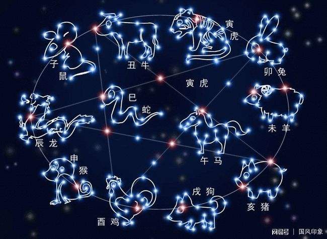 中国12星座(中国12星座图)