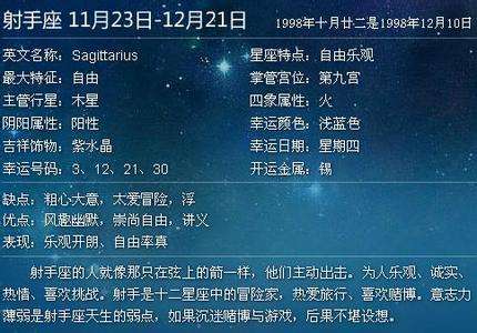 星座月份是阳历还是阴历(星座月份表星座按阴历还是阳历)