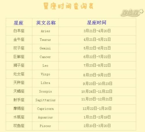 12月星座的月份(12月份的星座是什么星座)