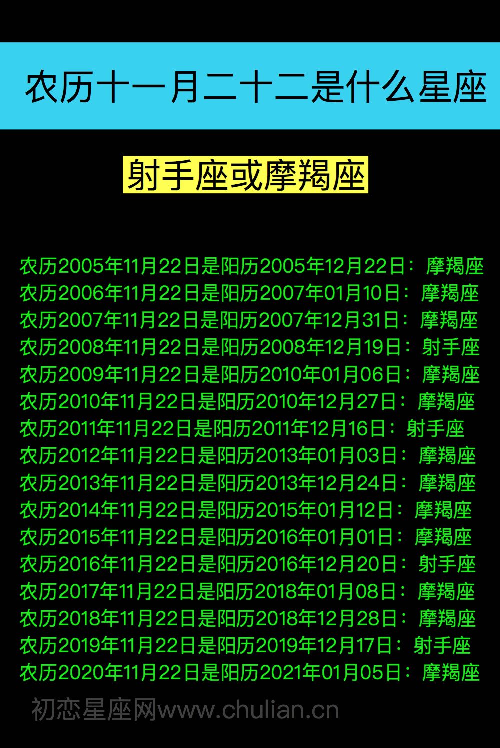 星座是按照阳历还是阴历来算的(星座是按照阳历算的还是按照阴历算的)