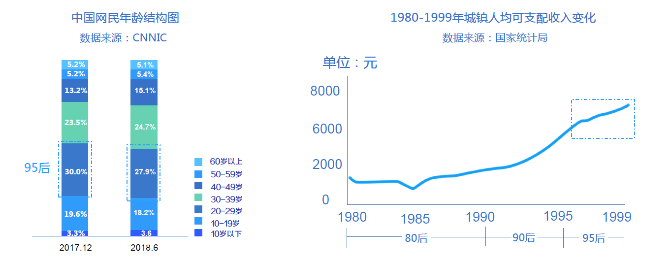 95年合不合适玩金融(95年合不合适玩金融游戏)