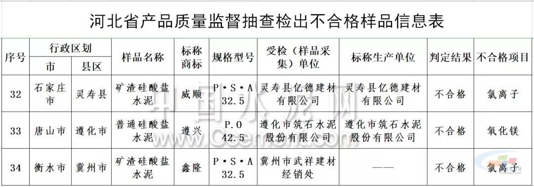 混凝土怎么查合不合格(混凝土怎么查合不合格证书)