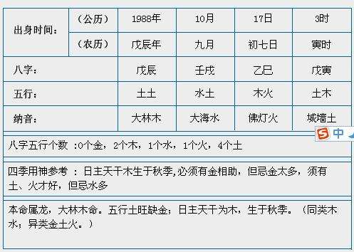 1988年出生星座查询(1988年出生星座查询运势)