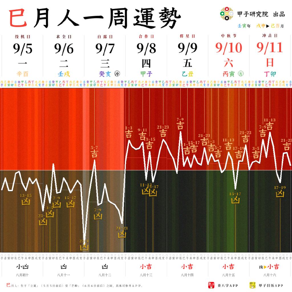 2015每月运势(2016生肖运势每月运程)