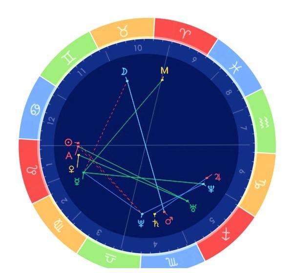 月亮太阳上升星座查询(星座月亮太阳上升星座查询)