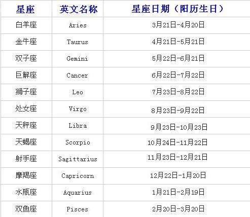 阳历星座月份表查询农历(阳历星座月份表查询农历生日)