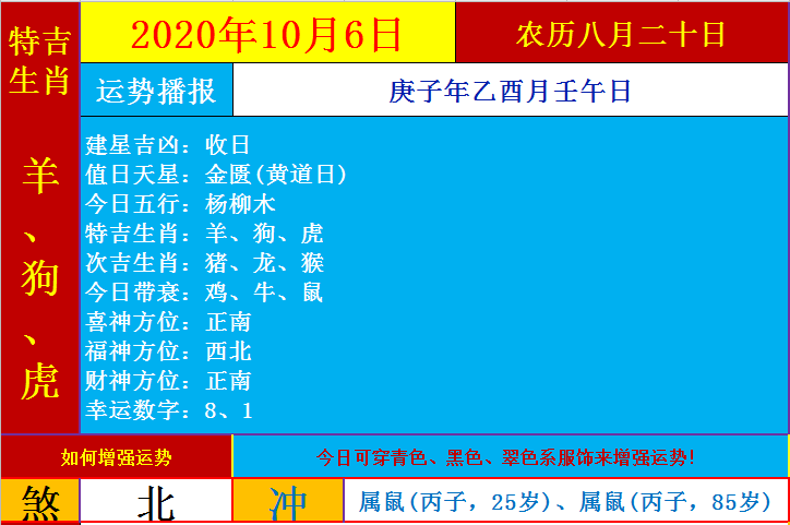 6月生肖运势(6月份生肖运势)