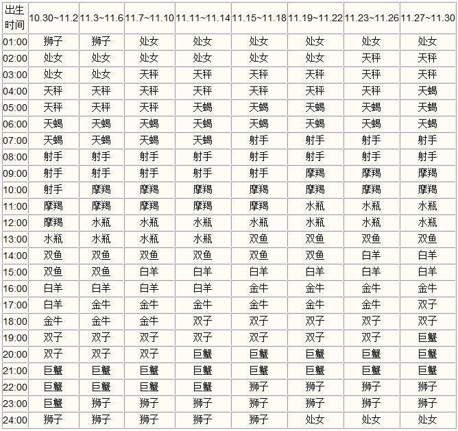 上升星座查询表上升星座(星座上升查询上升星座查询)