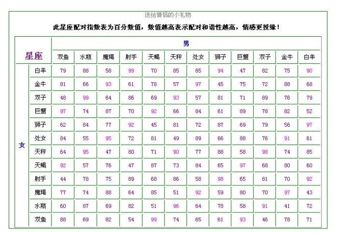 星座查询精准查询农历(查一下星座,星座查询农历)