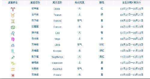 星座是按照阴历还是阳历的生日(星座是按照阳历的生日还是阳历的生日)
