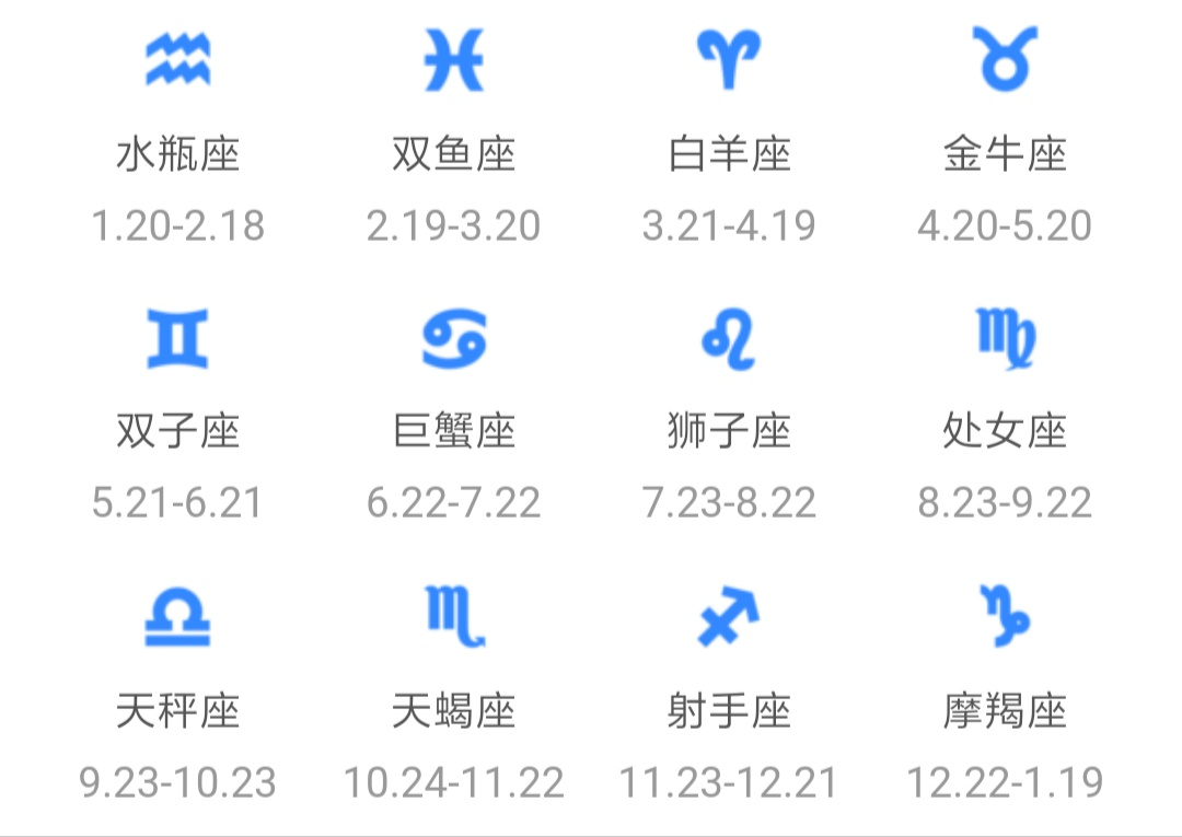 阴历112星座月份表(112月份的星座是什么)