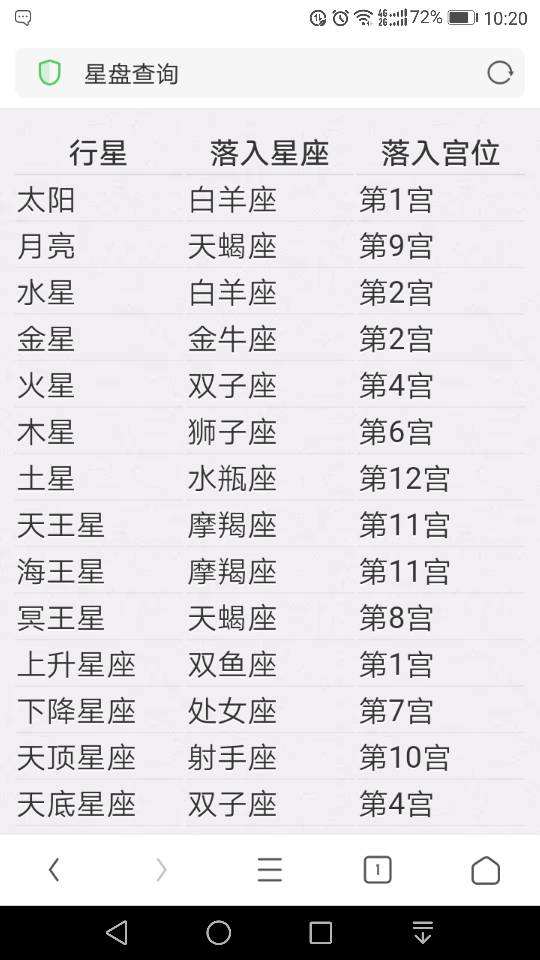 关于1991年星座月份对照表的信息