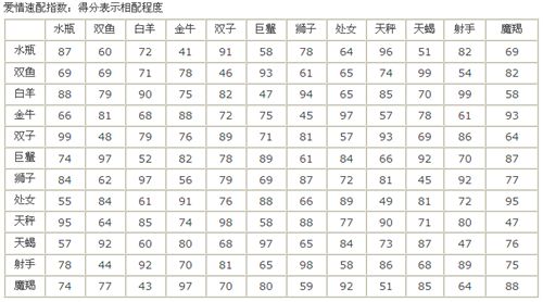 十二星座的月份表大全(十二星座的月份表新历)