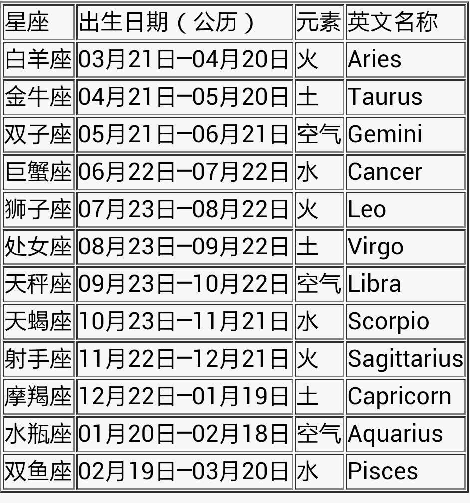 星座月份表按农历算(星座月份表是按农历算的吗)