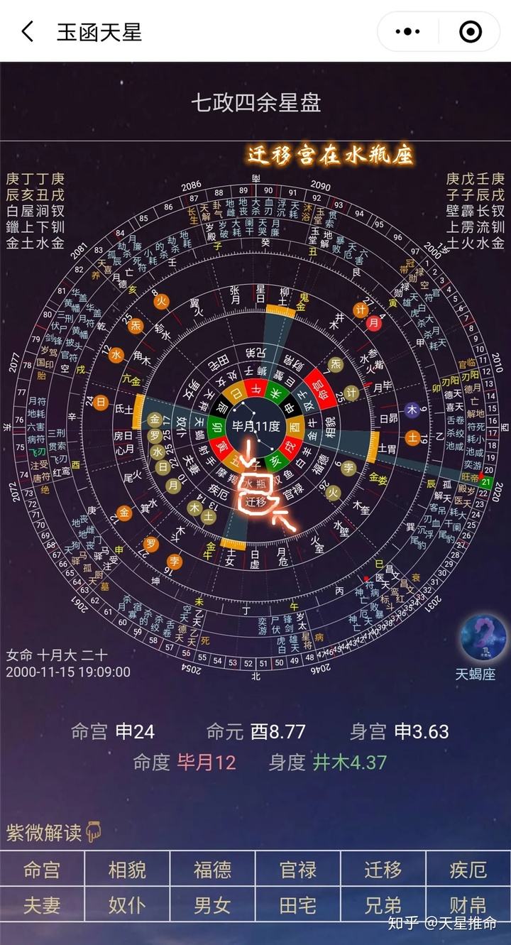 星座星盘精确查询表(星座星盘精确查询表图)