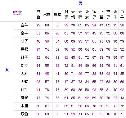 十二星座匹配表图片(星座配对查询表图片 匹配)