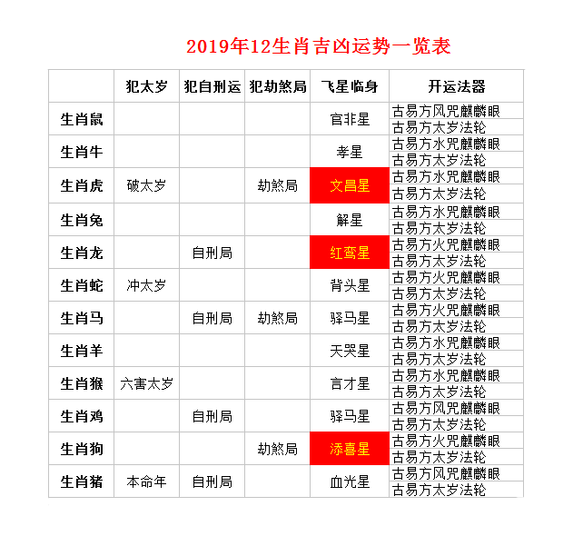 十二生肖星座表2020年(十二生肖星座表2020年运势)