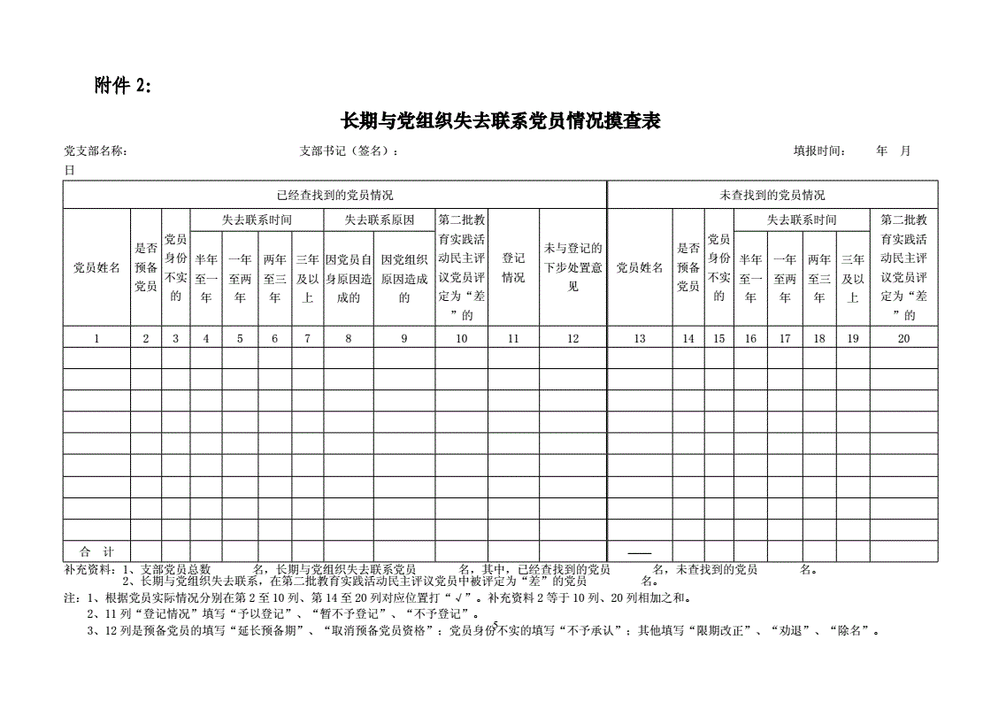 入党目前合不合格(入党积极分子不合格会怎样)