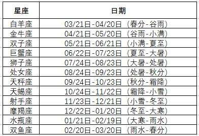 星座怎样看上升星座(星座的上升星座怎么看)