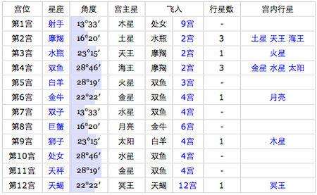 阴阳历查询星座(查询星座日期查询阴历)