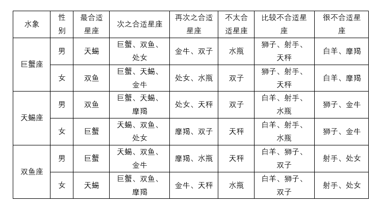 12星座配对查询表(十二星座配对查询免费)