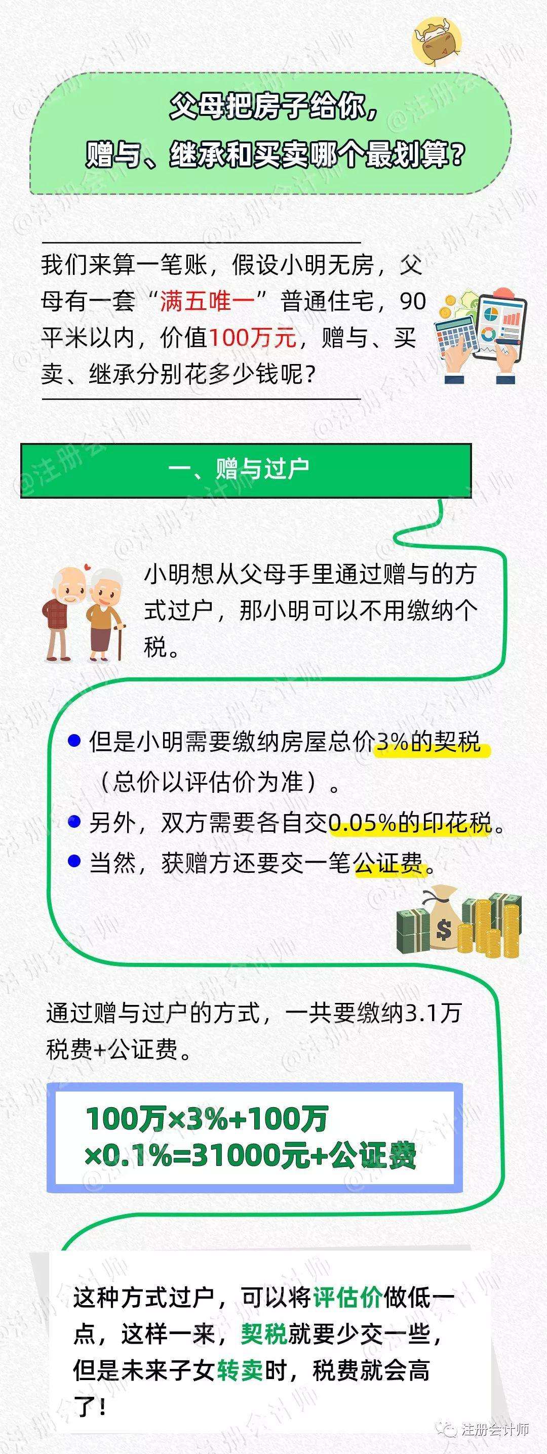 房子和父母合不合算(房子和父母合不合算共同财产)