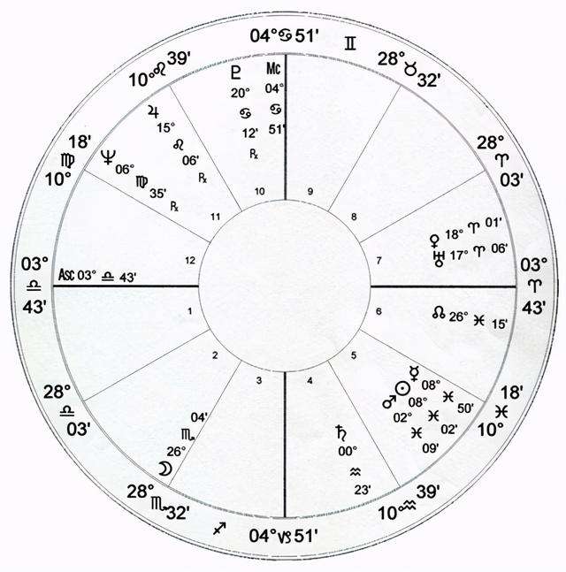 最精准星座查询(精准星座查询星座屋)