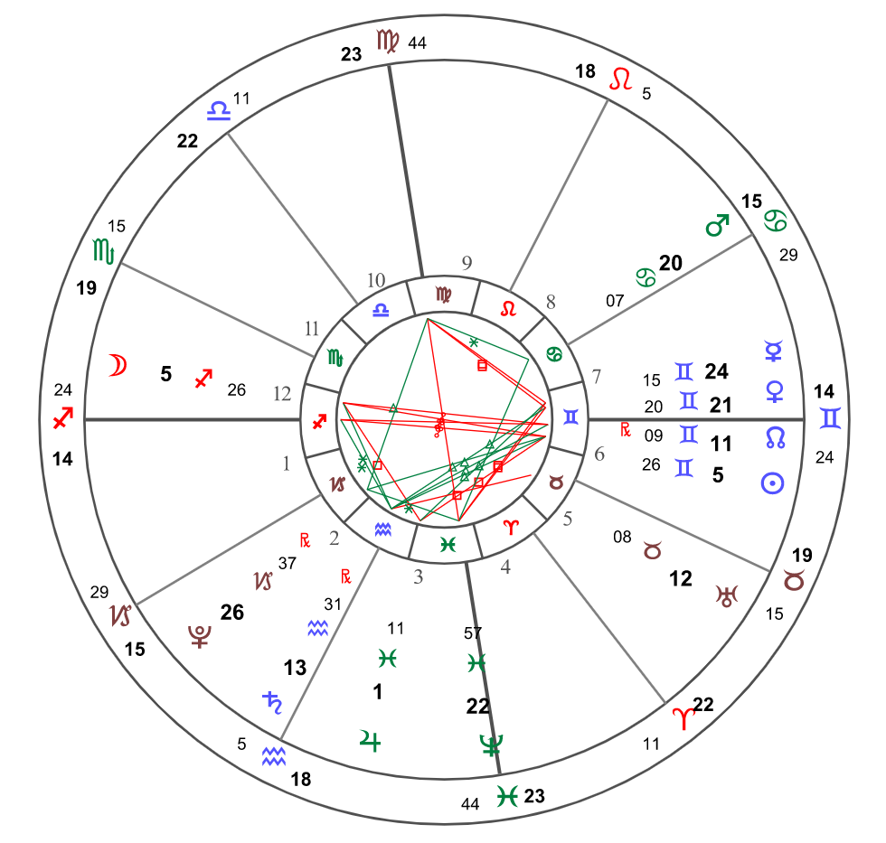 查查星座表(详细星座查询)