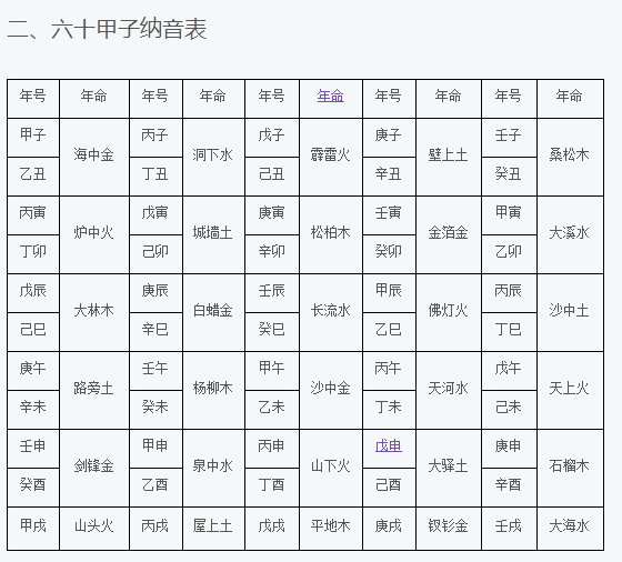 日柱壬午和甲辰合不合(辛未日柱和壬午日柱合不合)