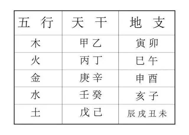 日柱壬午和甲辰合不合(辛未日柱和壬午日柱合不合)