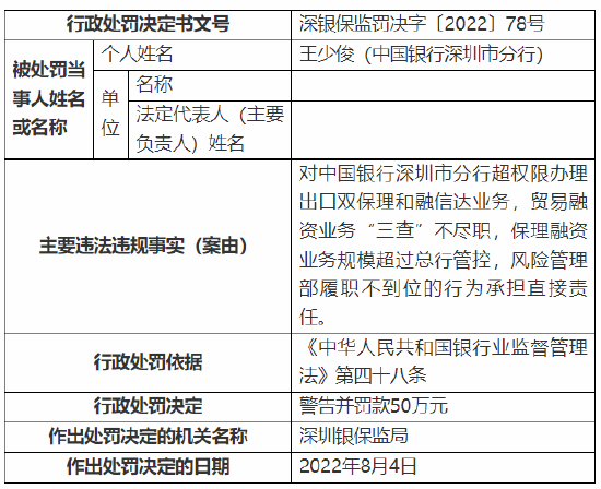 怎么查银行合不合规交易(怎么查银行合不合规交易呢)