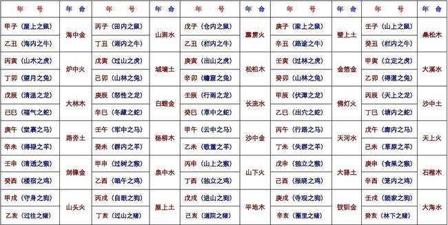 81年八字合不合(81年男与88年女合不合)