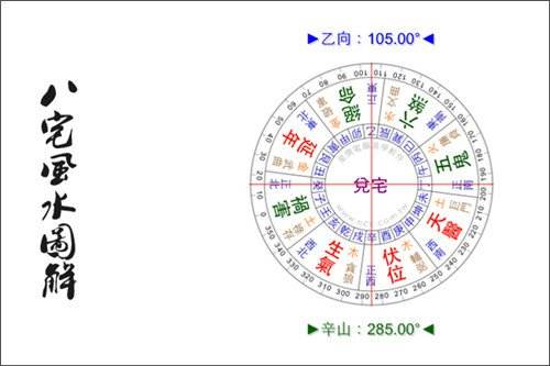 运势四吉位(四吉位四凶位)