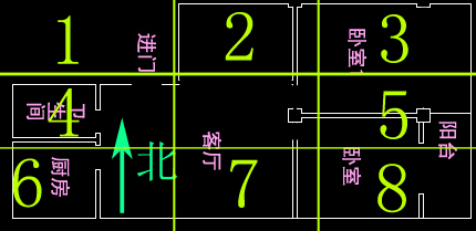 运势四吉位(四吉位四凶位)