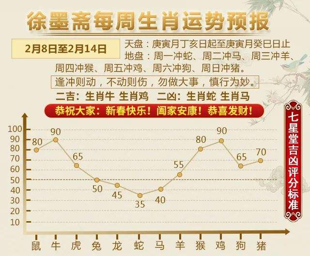 十二属相十二月8日运势(十二生肖今日运势运势8月22日)