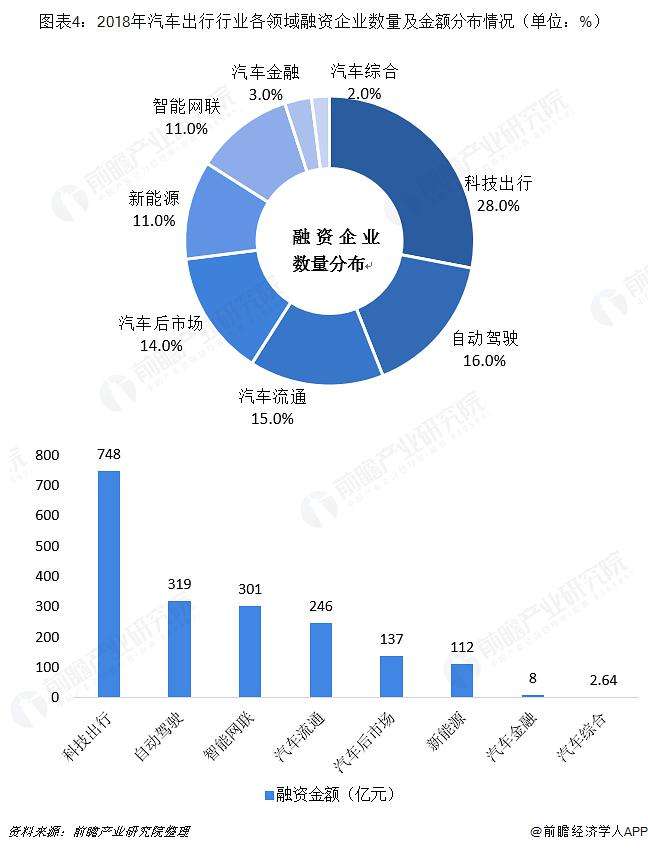 汽车行业运势(汽车行业形势分析)