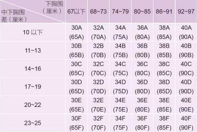 如何看内衣合不合适(怎么知道内衣合不合适)