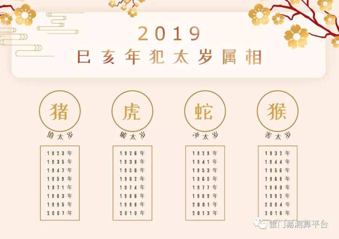 12生肖2019运势完整版(2019年12生肖非常运势网)