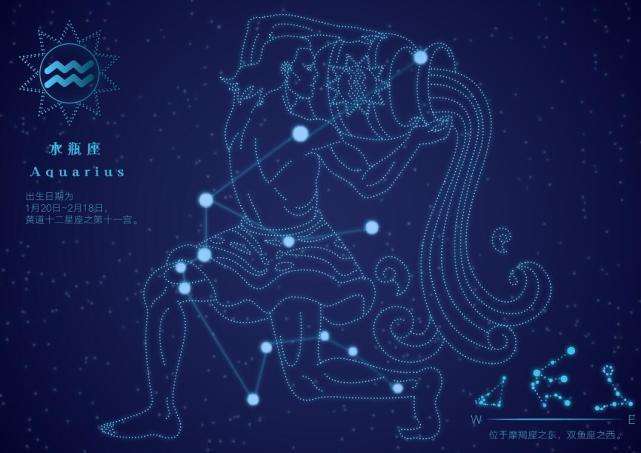 水瓶座7月7日运势(水瓶座7月7日运势如何)