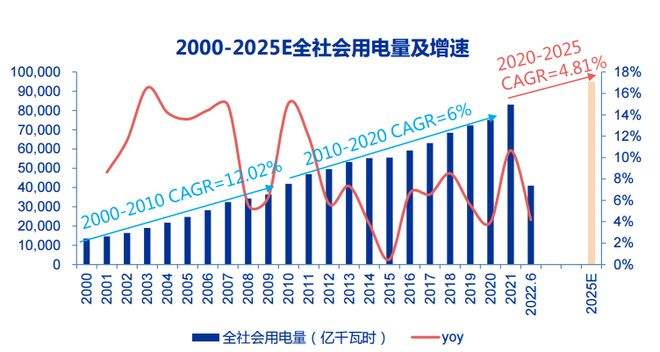 线损费合不合理(线损费是什么意思)